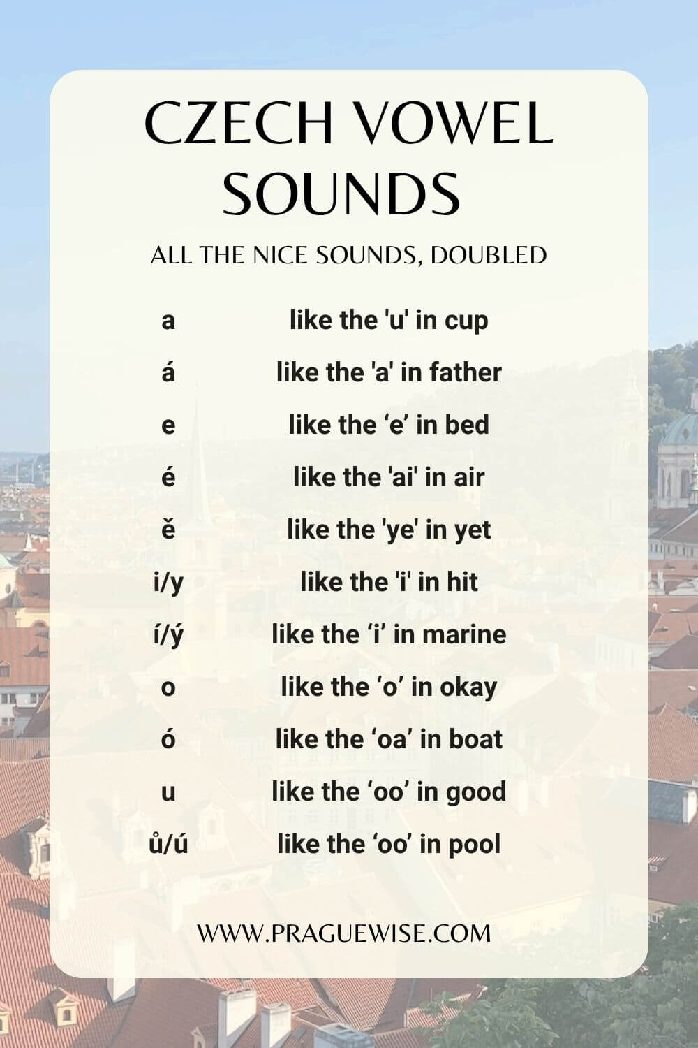 Czech vowels and their pronunciaton